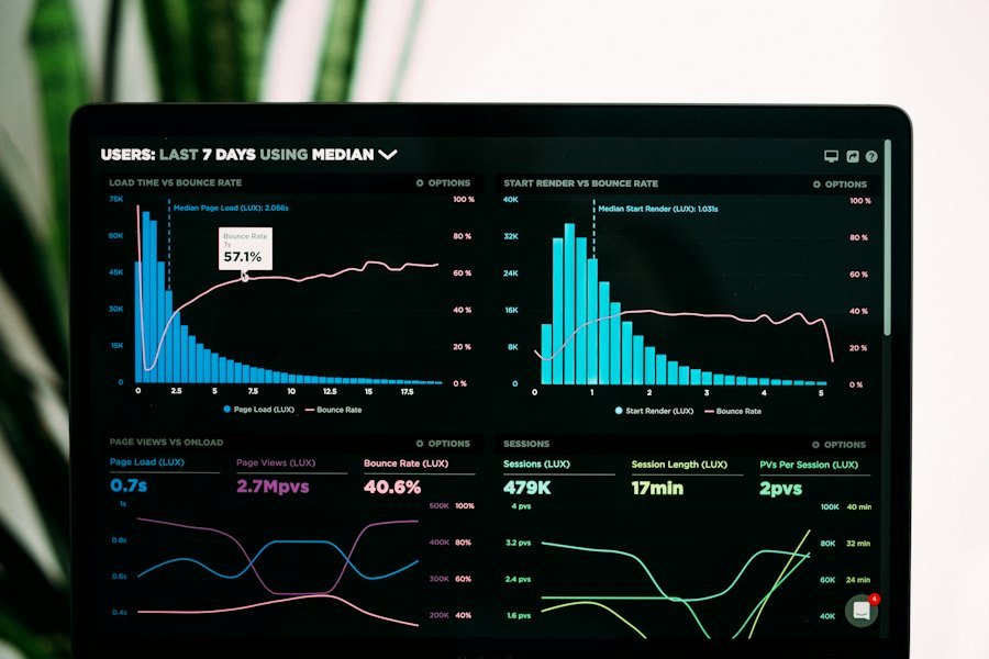 Landing page analytics on a laptop